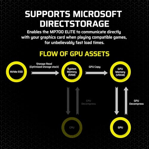 Corsair MP700 Elite 2TB SSD M.2-2280 PCIe 5.0 NVMe image