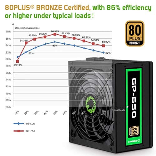 GameMax GP ATX 650W Non-Modular 80+ Bronze Certified image