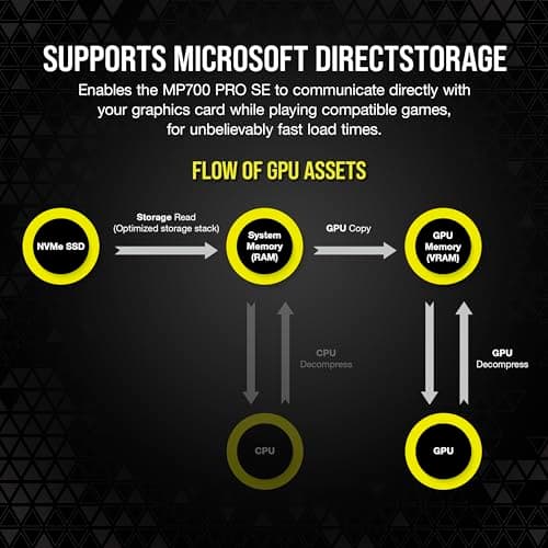 Corsair MP700 PRO SE 4TB SSD M.2 PCIe 5.0 NVMe image