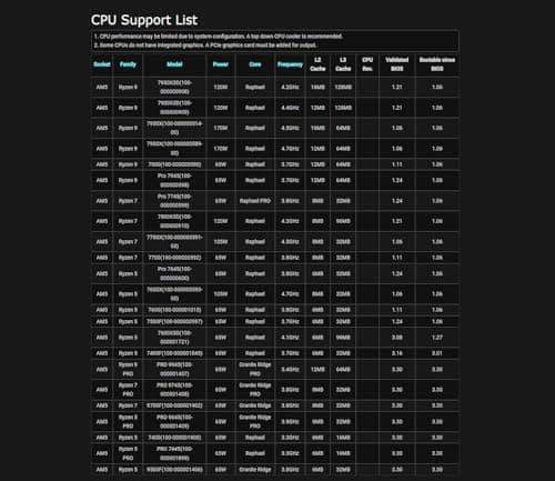 ASRock B650M PG RIPTIDE WIFI DDR5 Micro ATX image