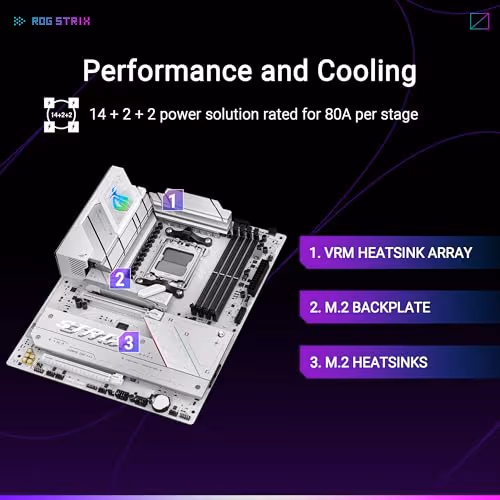 Asus ROG STRIX B850-A GAMING WIFI AM5 DDR5 ATX image