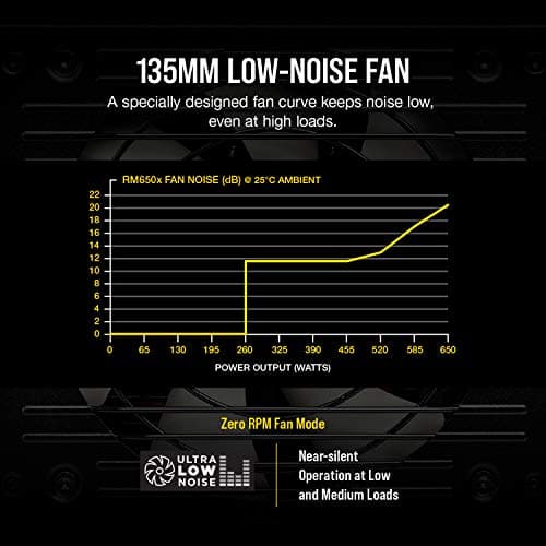 Corsair RM650x 650W 80+ Gold Fully Modular image