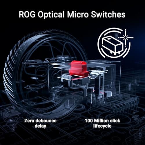 Asus ROG Keris II WL Ace Wired/Bluetooth/Wireless Optical Mouse image