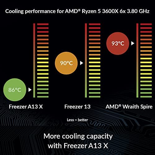 ARCTIC Freezer A13 X Air 137mm Black / White image