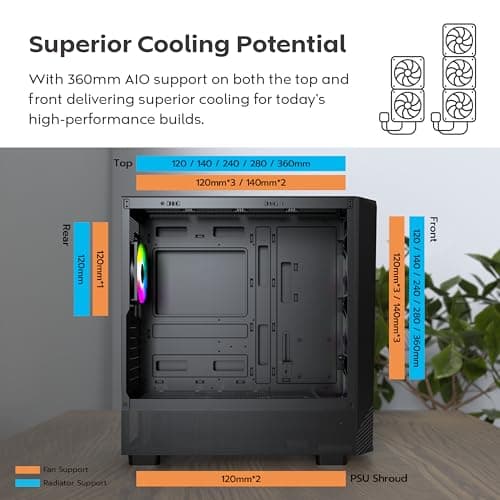 Montech X5 ATX Mid Tower Black with Tempered Glass Side Panel and USB 3.2 Gen 2x2 Type-C, USB 3.2 Gen 1 Type-A, USB 2.0 Type-A image