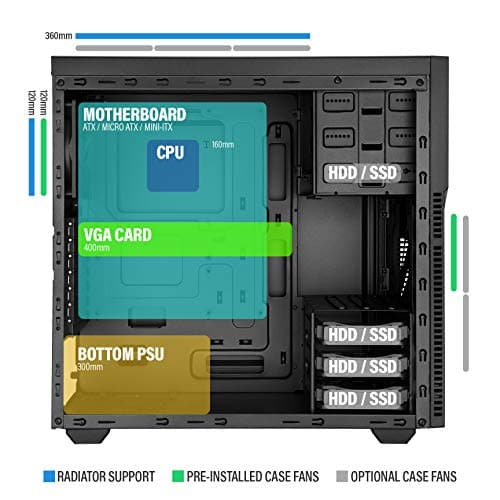 Rosewill TYRFING ATX Mid Tower Black Acrylic Side Panel, USB 3.2 Gen 1 Type-A, USB 2.0 Type-A image