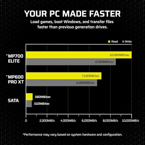 Corsair MP700 Elite 2TB SSD M.2-2280 PCIe 5.0 NVMe image
