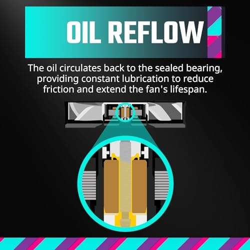 Cooler Master Mobius 120P 120mm White Addressable RGB PWM 75.2 CFM 3-Pack image