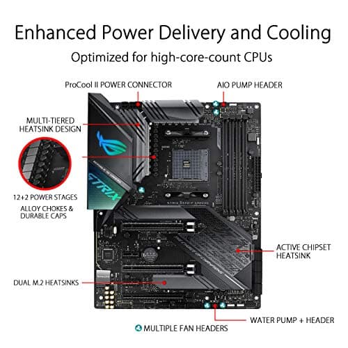 Asus X570 ROG Strix X570-F Gaming AM4 DDR4 ATX image