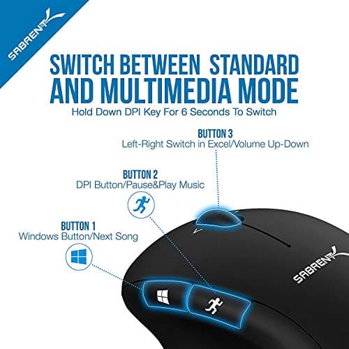Sabrent MS-WRCH Wireless Optical Mouse image