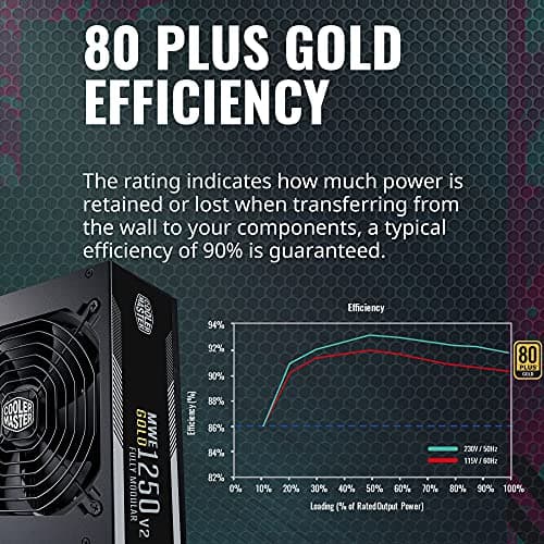 Cooler Master MWE Gold V2 1250W 80+ Gold Fully Modular image