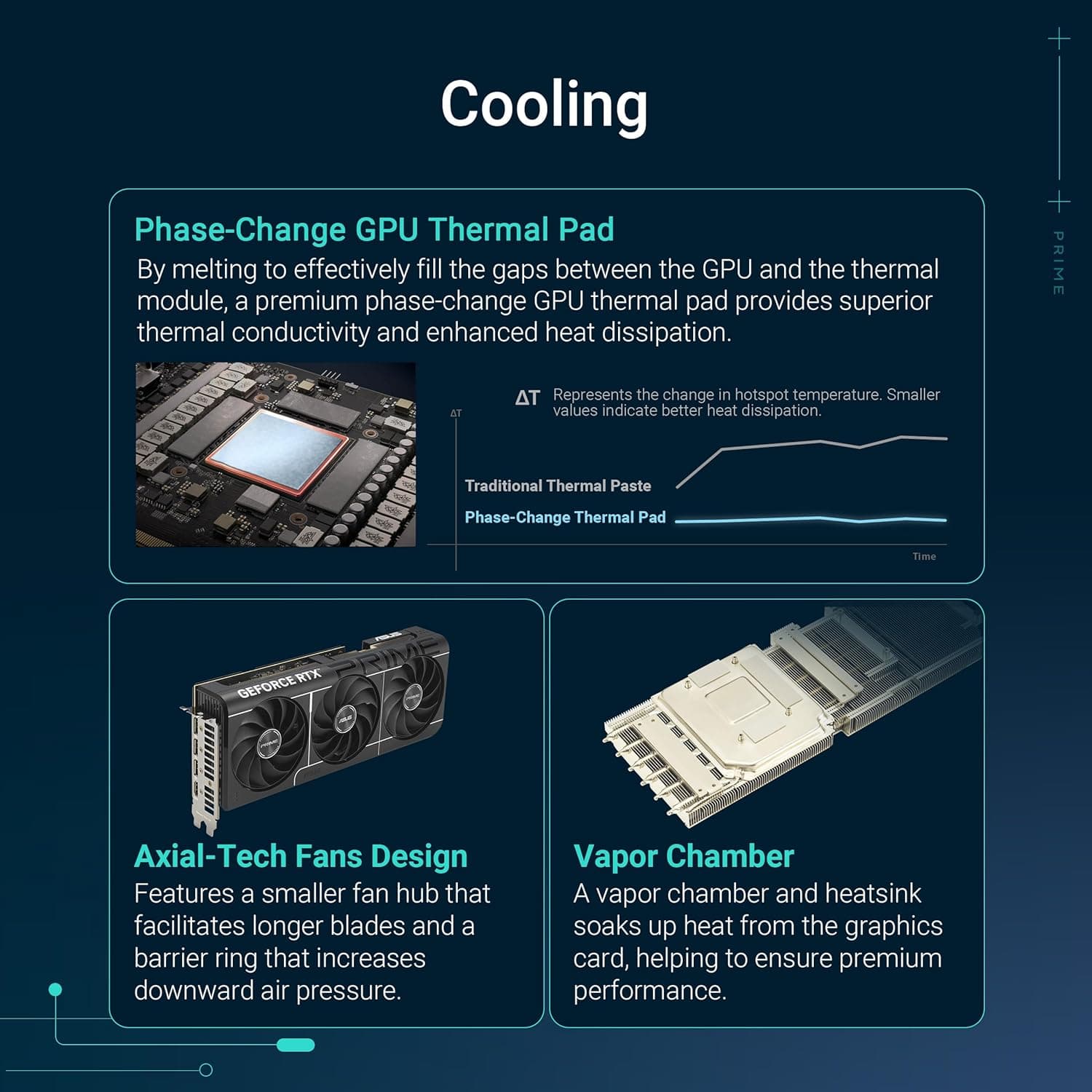 Asus PRIME GeForce RTX 5080 16GB GDDR7 Black / White image