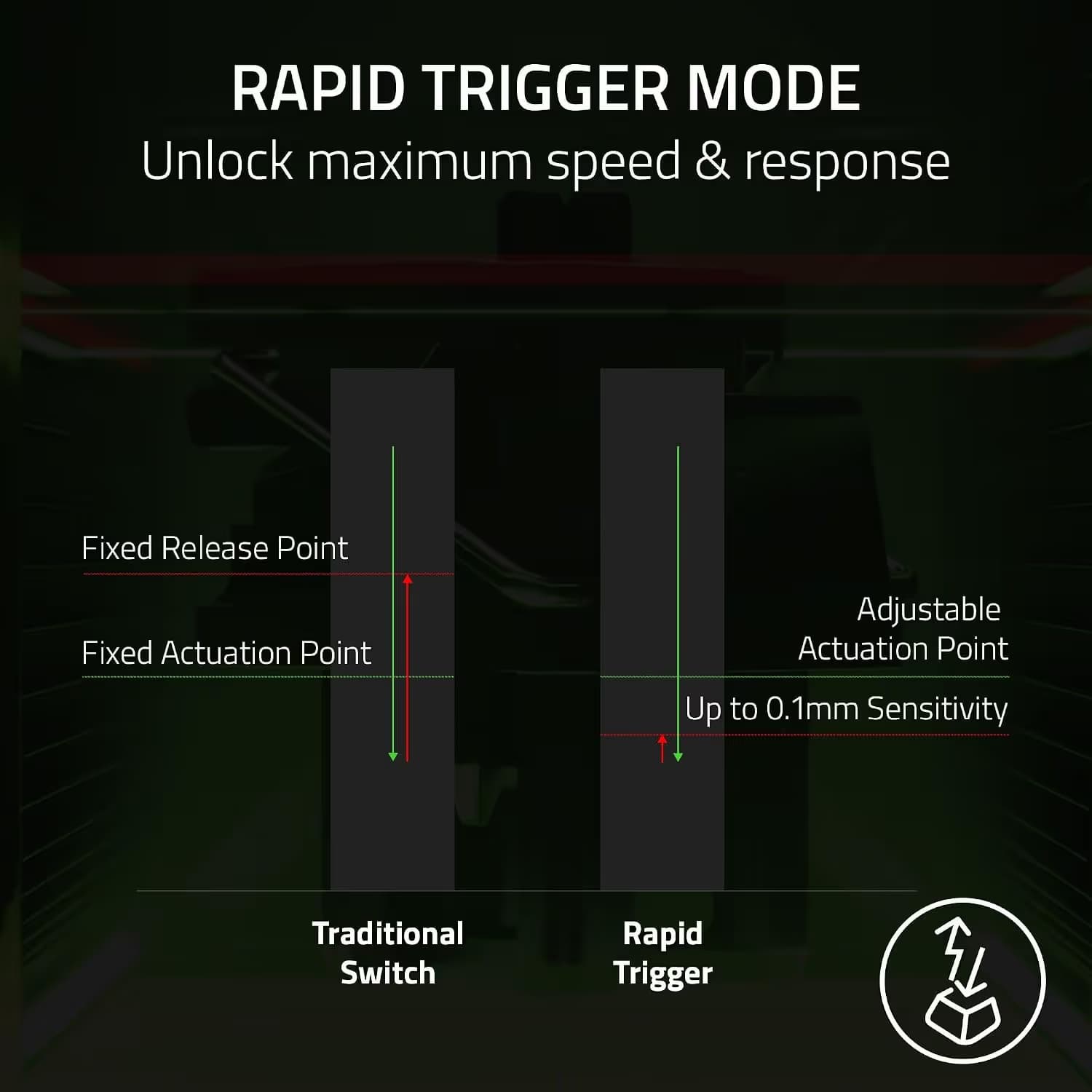Razer Huntsman V3 Pro Full Size RGB Wired Analog Optical Gaming Keyboard image