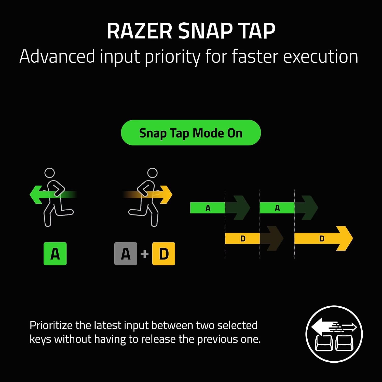 Razer Huntsman V3 Pro Full Size RGB Wired Analog Optical Gaming Keyboard image