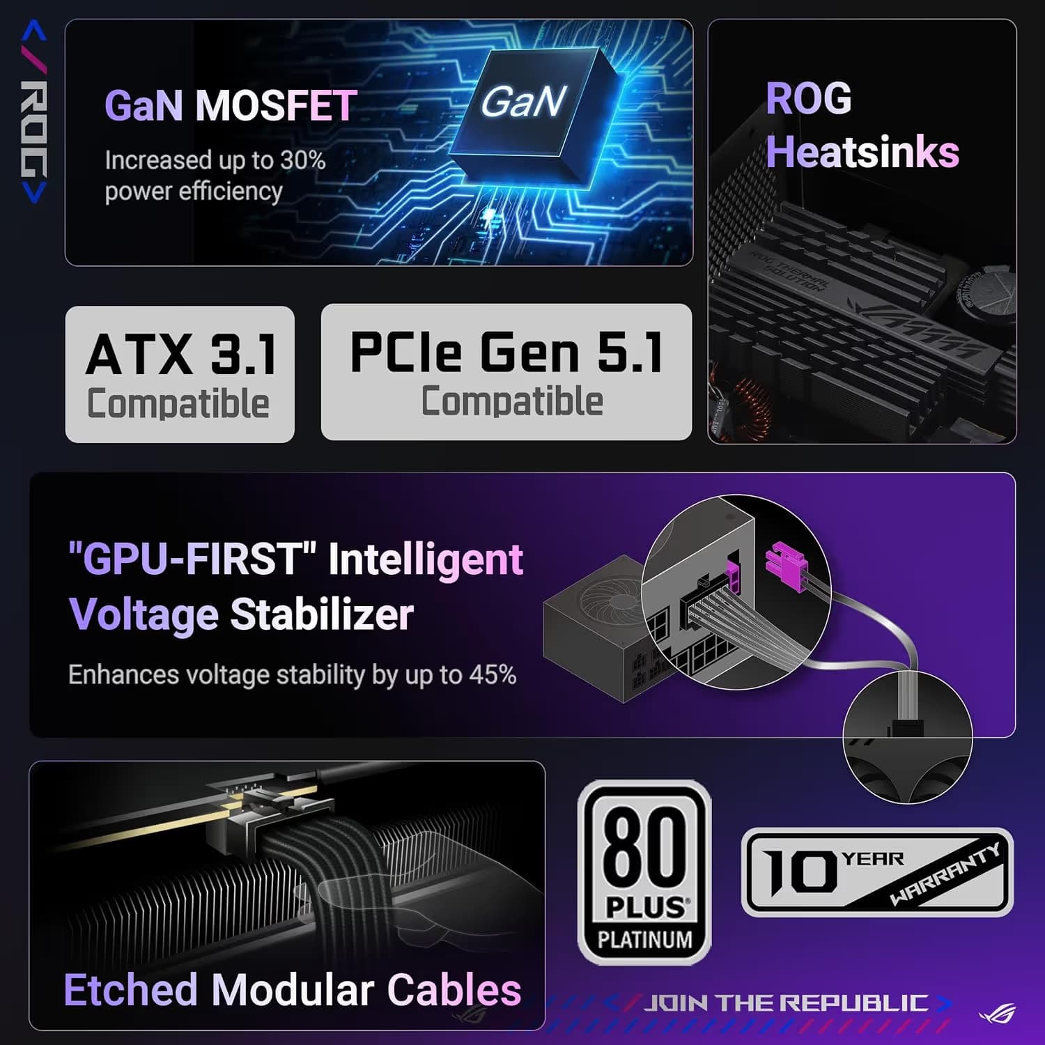 Asus ROG THOR T3 GAMING Black 1600W Fully Modular 80+ Titanium Certified image