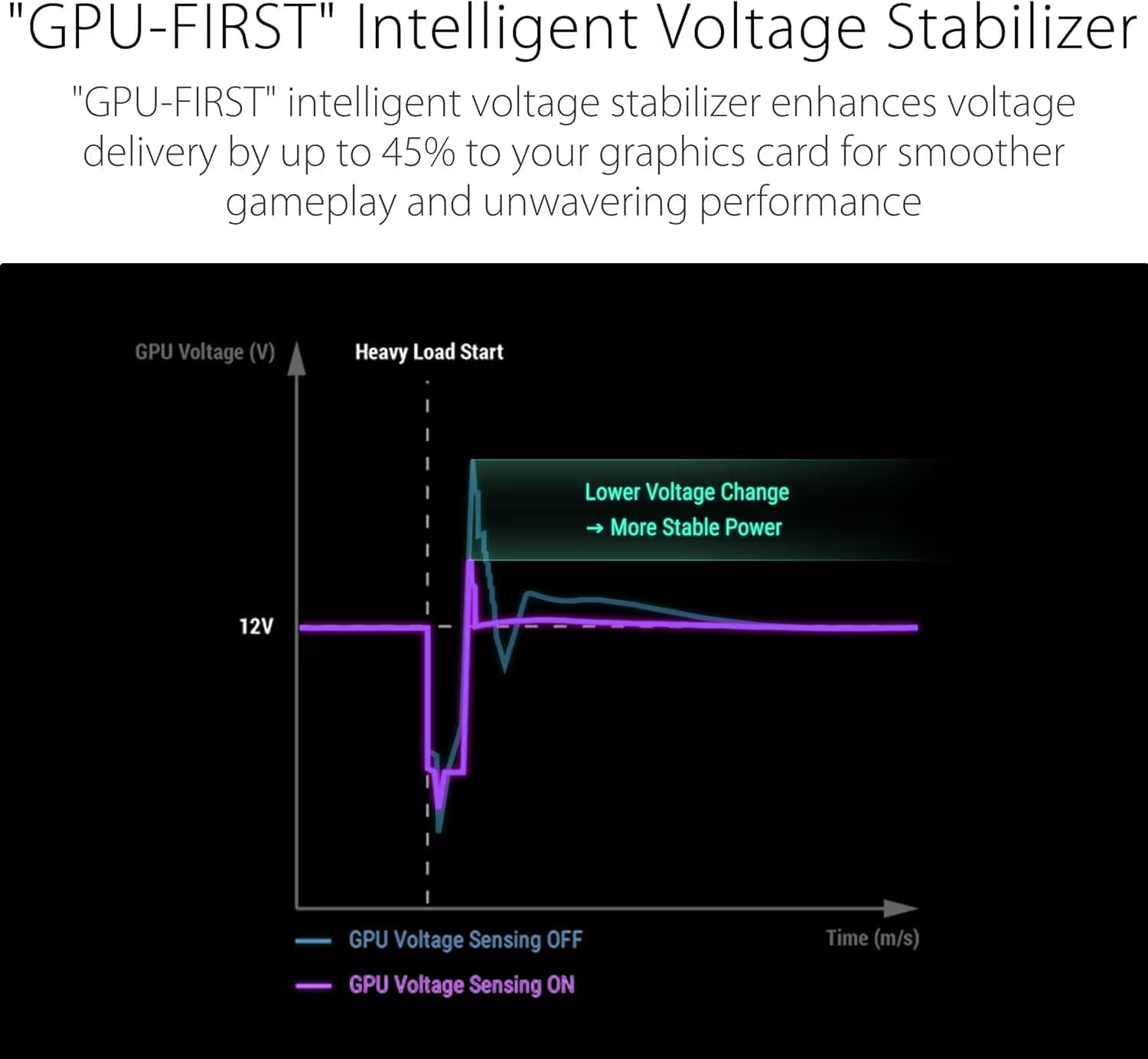 Asus ROG THOR T3 GAMING Black 1600W Fully Modular 80+ Titanium Certified image