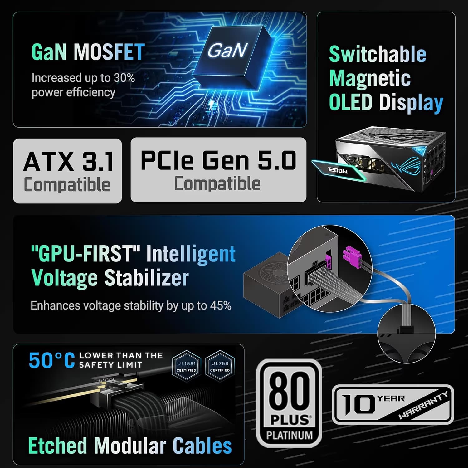 Asus ROG Thor P3 Gaming 1200W Fully Modular 80+ Platinum Certified image