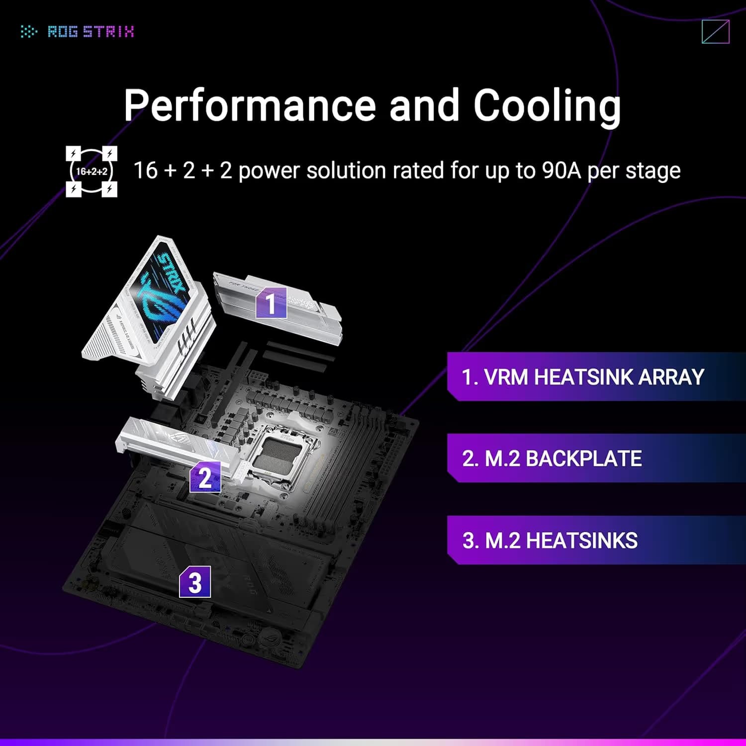 ASUS ROG STRIX X870E-A GAMING WIFI7 NEO image