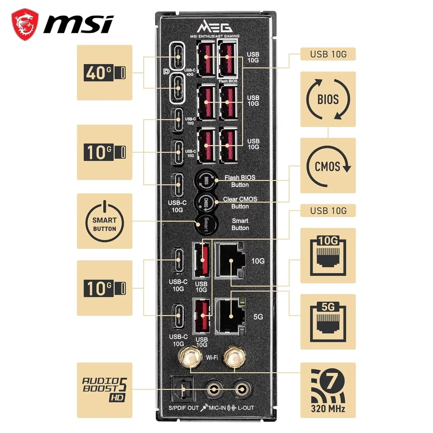 MSI MEG X870E GODLIKE MAX image