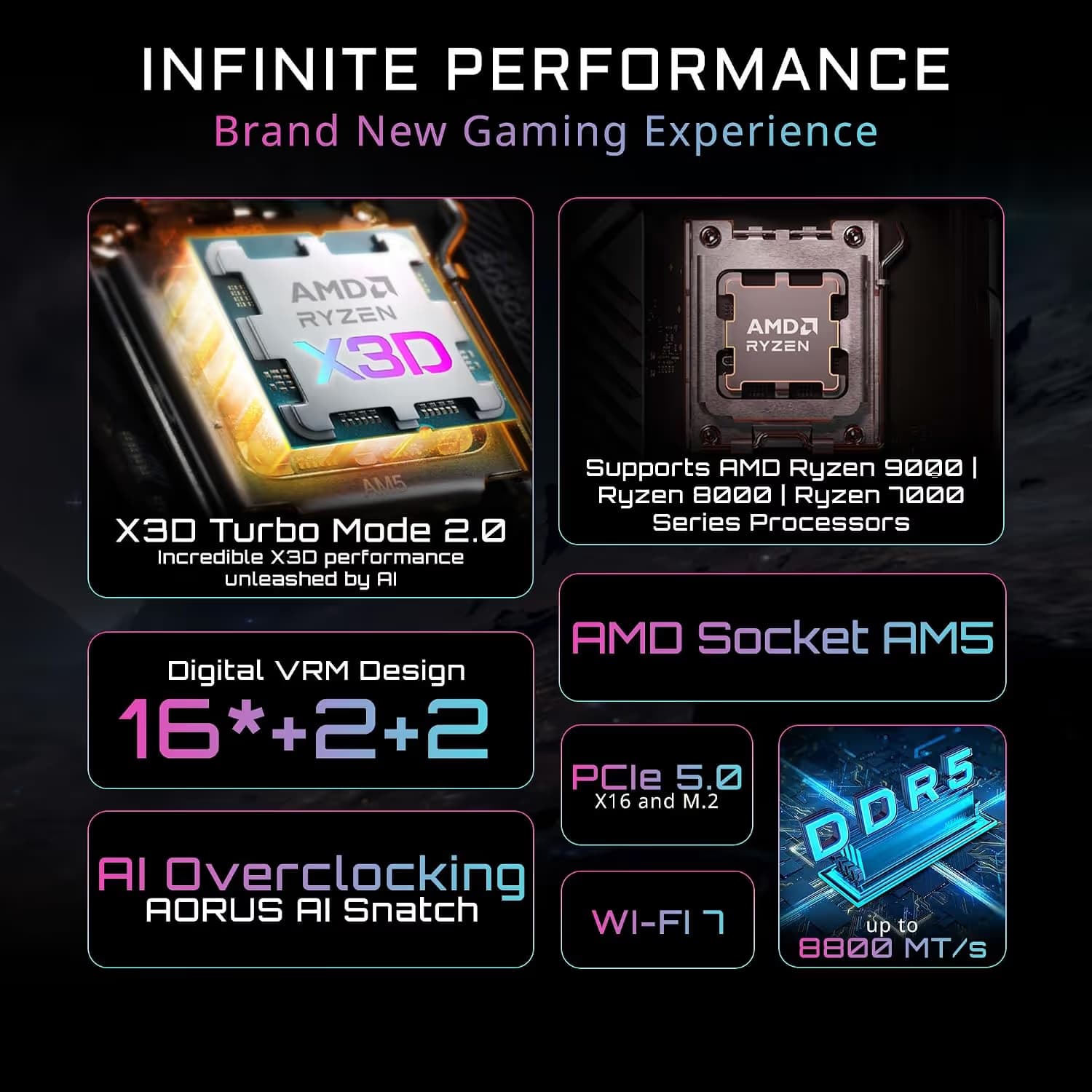 GIGABYTE X870 AORUS ELITE X3D image