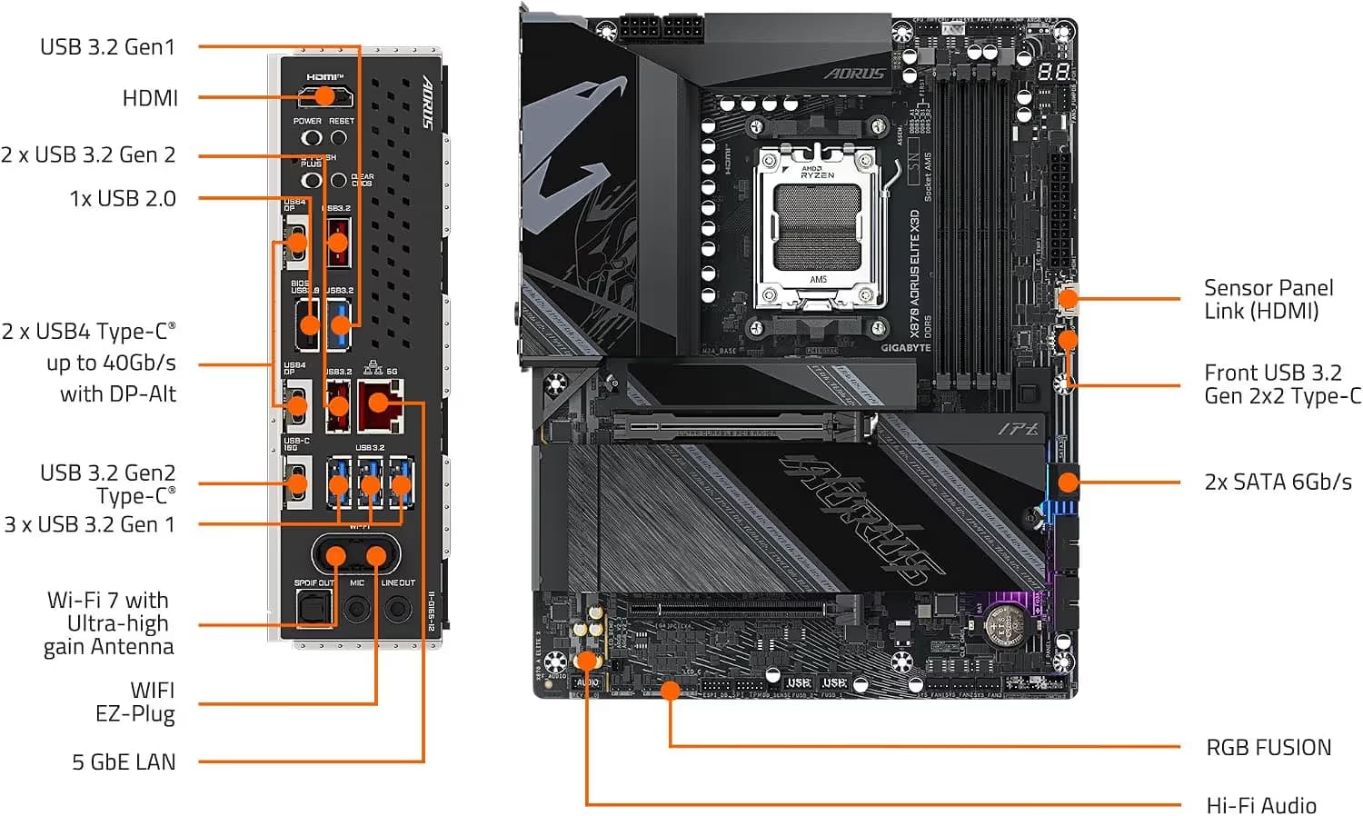 GIGABYTE X870 AORUS ELITE X3D image