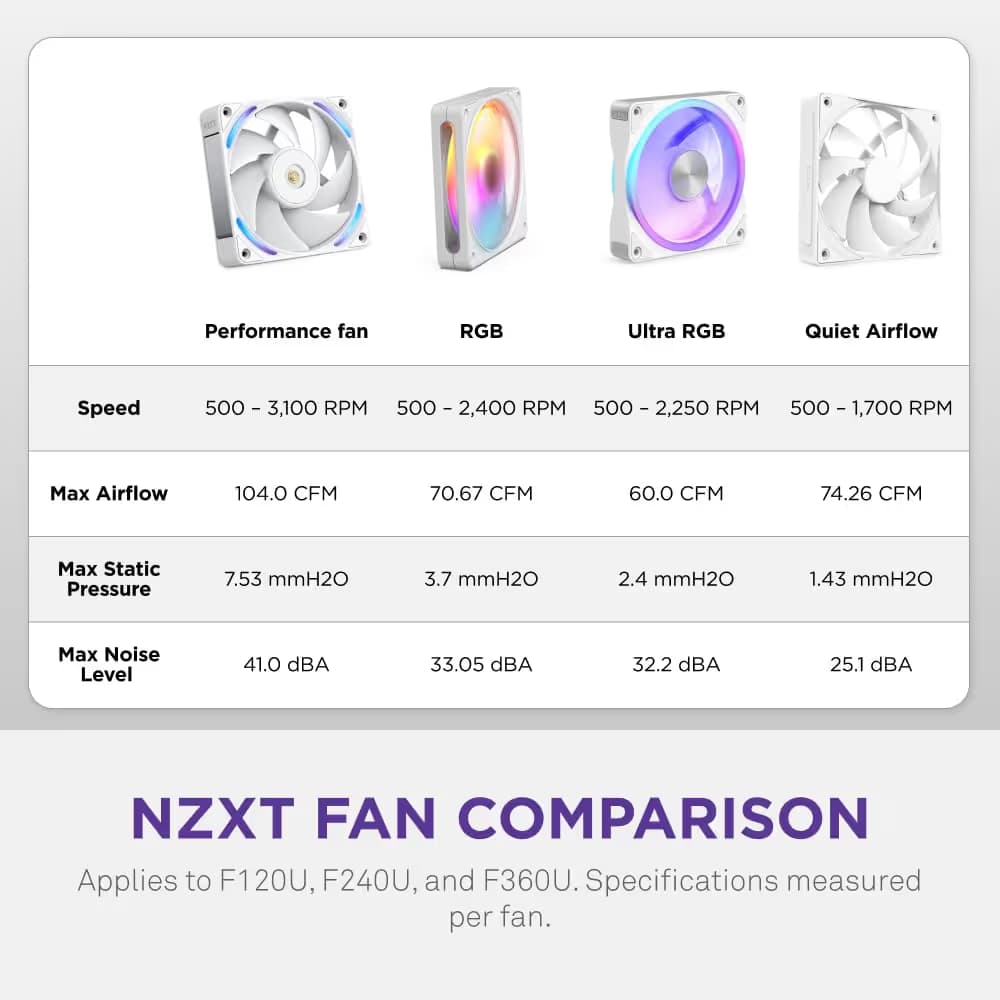 NZXT F120U 120mm Ultra RGB Fan White image