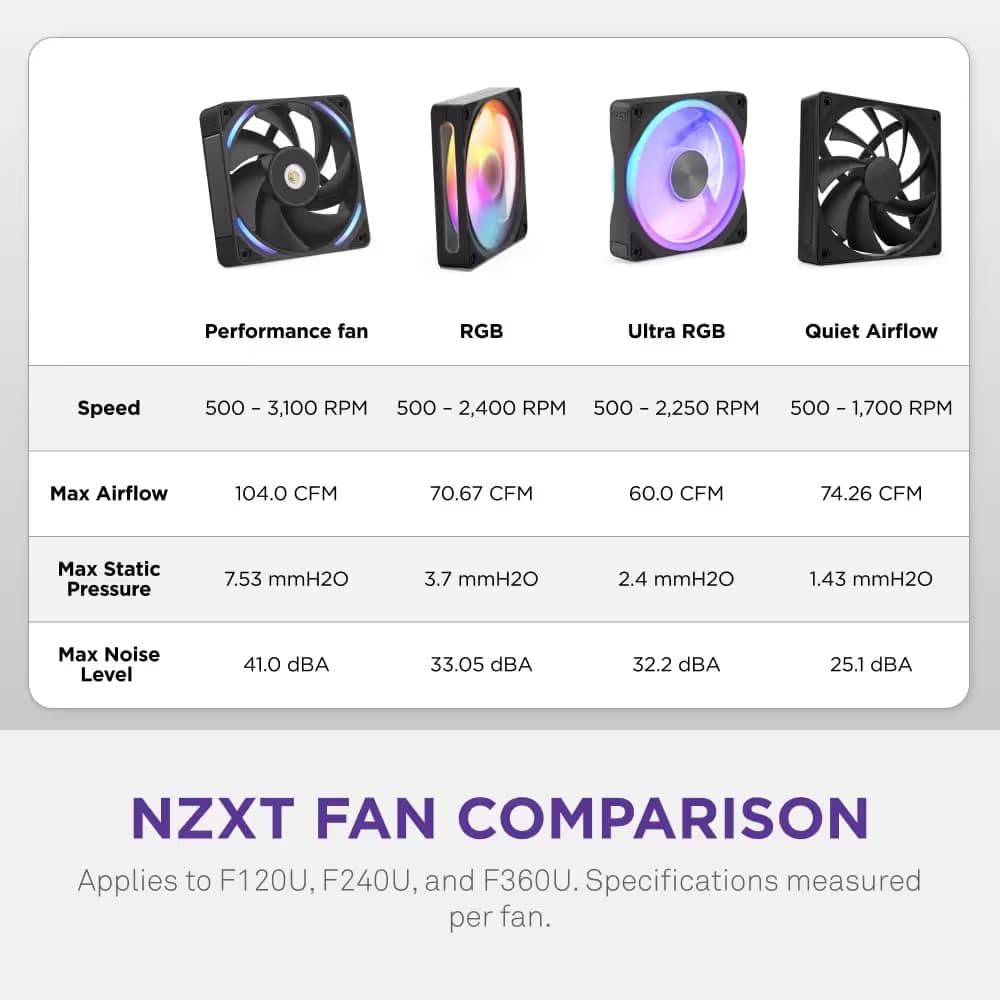 NZXT F360U 360mm Ultra RGB Fan Black image
