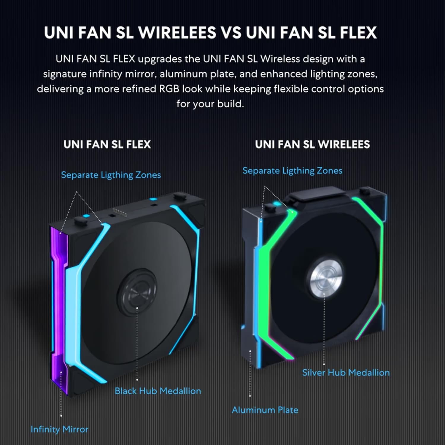 Lian Li UNI FAN SL FLEX 120mm Reverse Black image