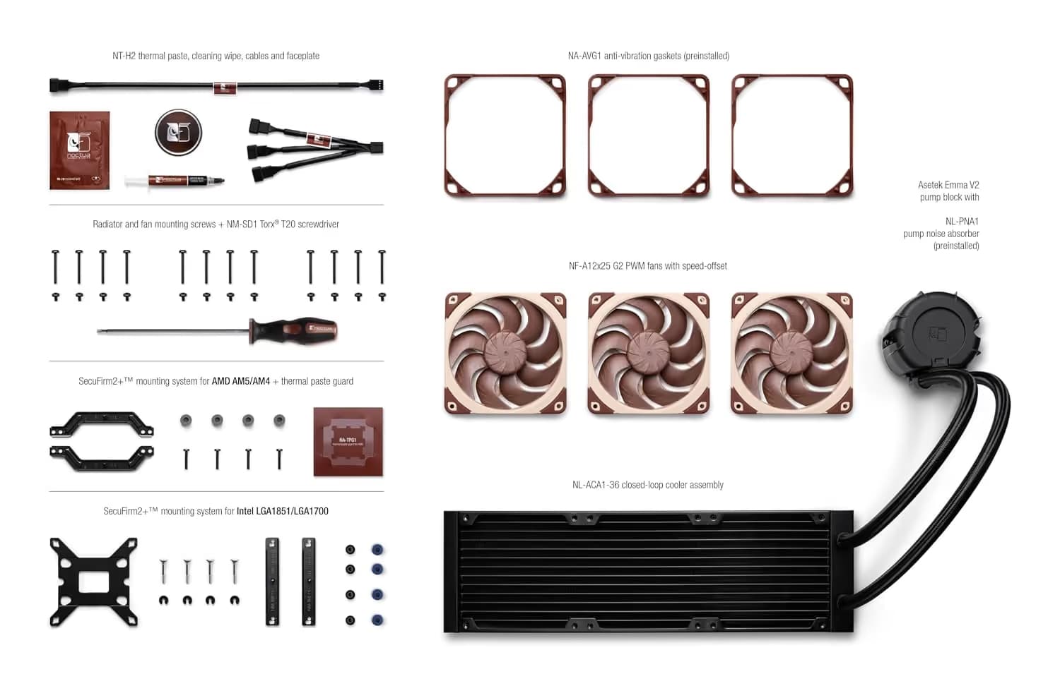 Noctua NL-LC1-36 AIO 360mm image